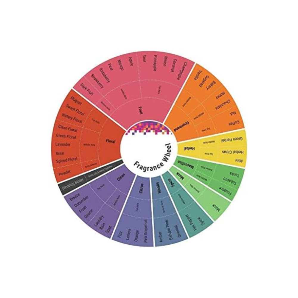 عطر مرسيدس بنز كلوب اكستريم للرجال - 100 مل