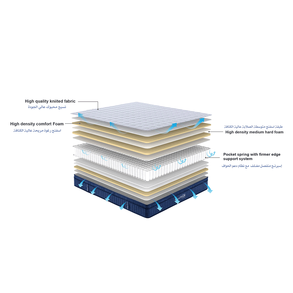 سليب ويل مرتبة كلاسيك قياس 180*200 سم - أزرق داكن