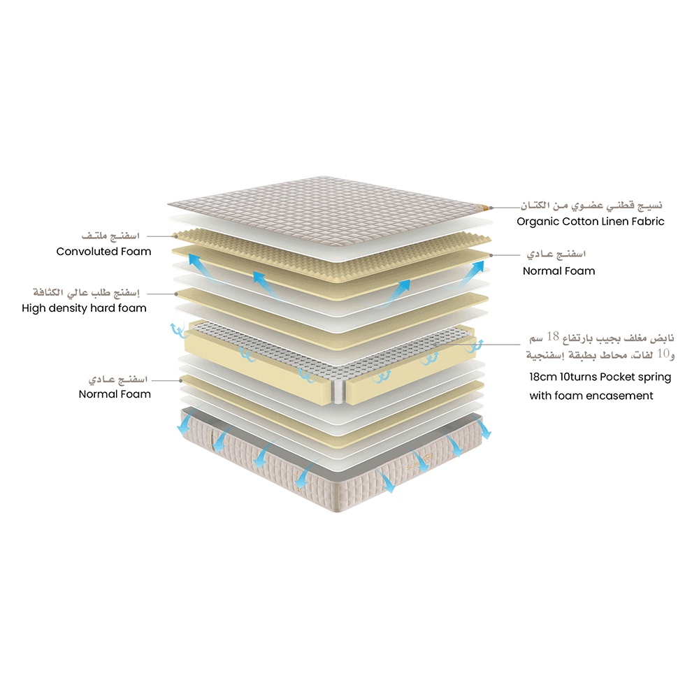 سليب ويل مرتبة أورقانيك قياس 200*180 سم - بيج