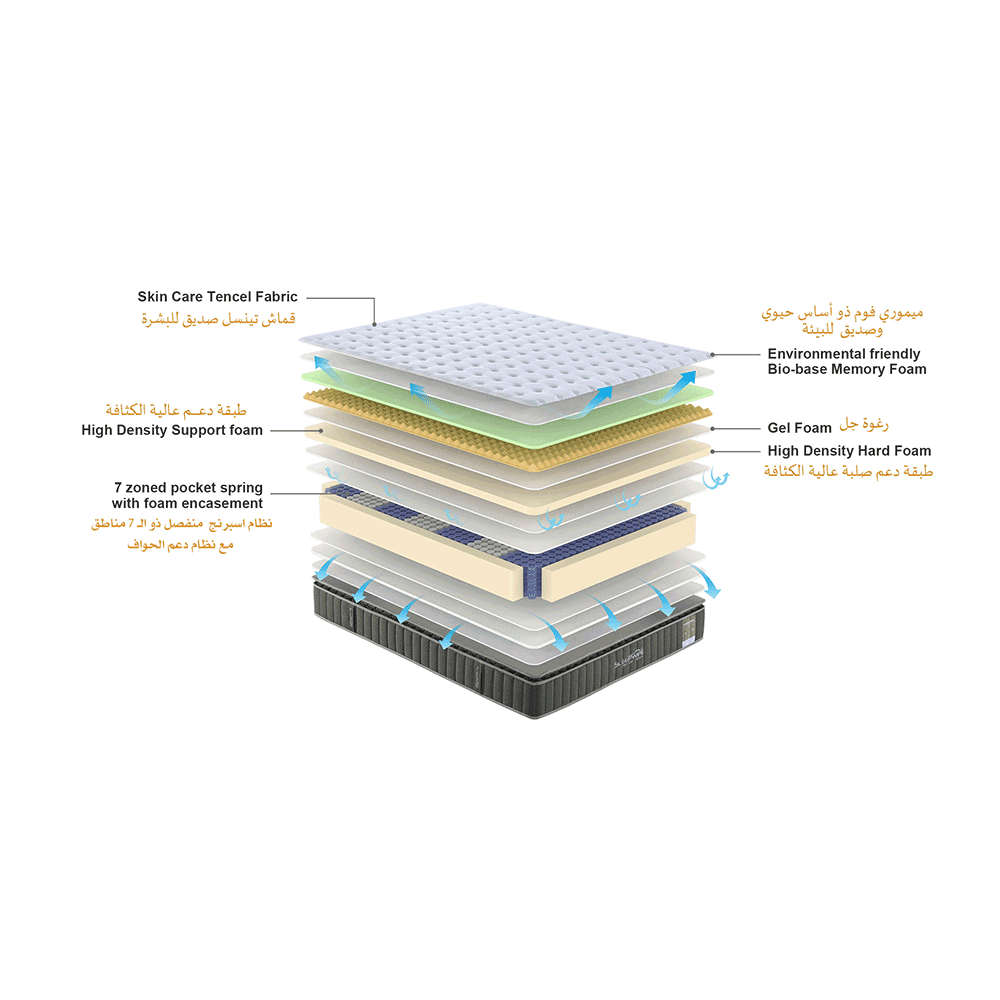 سليب ويل مرتبة نيتشر فرش قياس 200*180 سم - أبيض