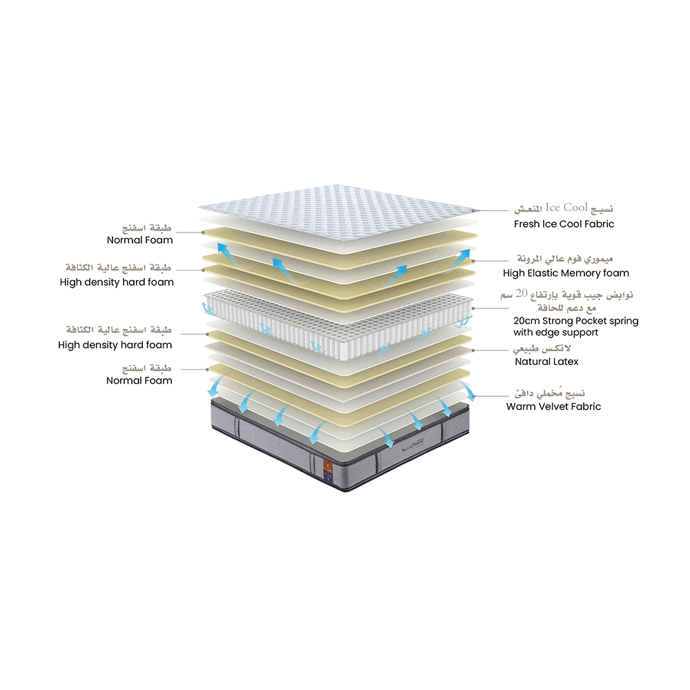 سليب ويل مرتبة هوريزون طبقتين قياس 200*180 سم - رمادي