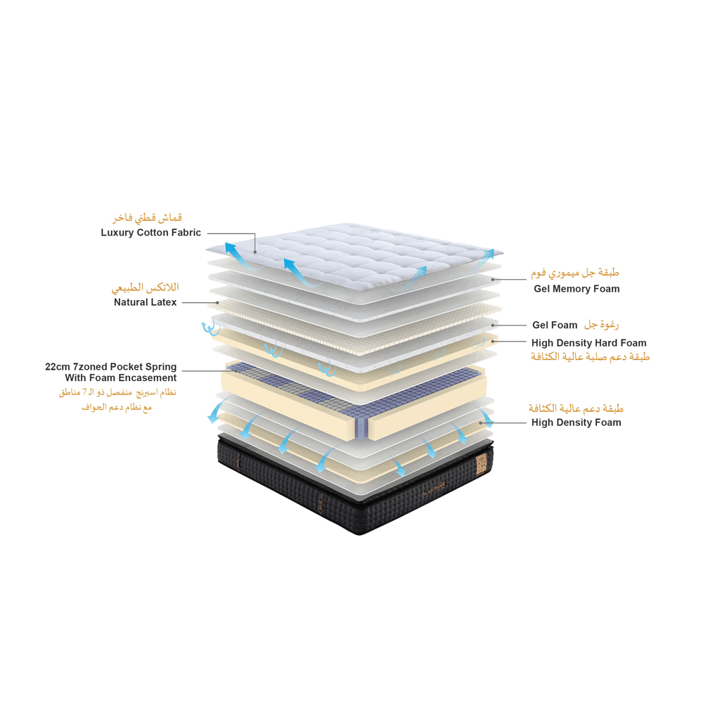 سليب ويل مرتبة ديلوكس طبقتين بقياس 200*180 سم - أبيض