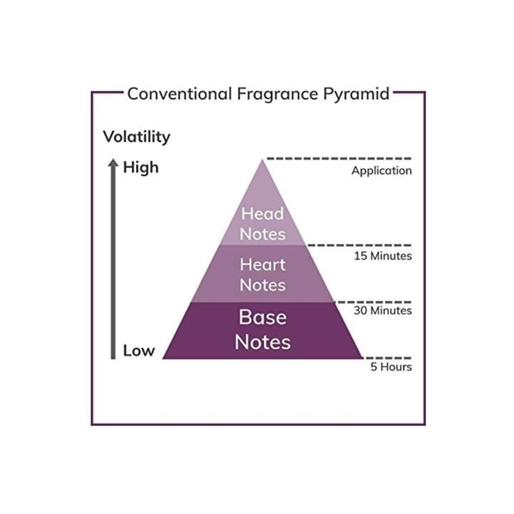 عطر رجالي كريستيانو رونالدو CR7، 100 مل