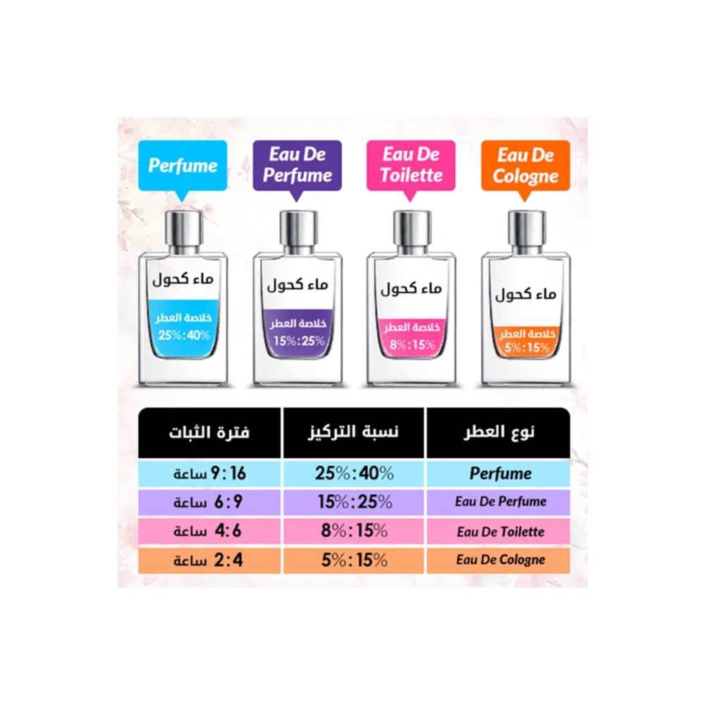 عطر إيروس للرجال